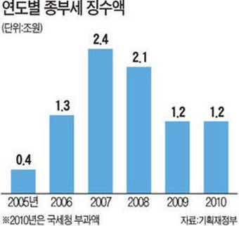 [법원 