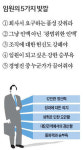 [Hi CEO 경영교실] 별은 꿈꾸는 자의 몫…임원의 빛깔은 다르다