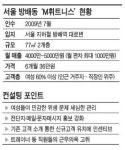 [한경 자영업 멘토링] (10) 서울 방배동 헬스클럽 M휘트니스