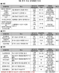 [7월 분양] 전국 47곳 17,400여 가구 분양