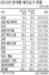 내년 예산 333조 요구…올 예산보다 7.6% 늘어