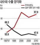 [평창 2018] 주식회사 코리아의 부활…침체된 내수경기 활성화 기대