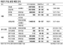 서울·수도권 12만여 가구 분양…역세권·중소형 많아 관심