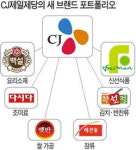 CJ제일제당, 브랜드 구조조정 나섰다