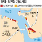 평택ㆍ당진항 2단계 사업 완료…수도권 중추 항만 부상