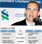 SC제일銀 노조 런던시위 소득 없을 것…성과주의 포기 못해