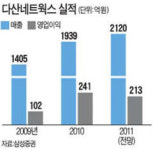 [투자자가 CEO에 묻는다] 다산네트웍스 M&A 마무리…美 본격 진출