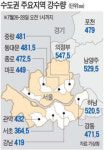 [수도권 물폭탄…도시기능 마비] 29일까지 최대 250㎜ 더 쏟아진다