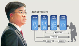 [CEO 투데이] KT 휴대폰 보조금 모두 공개…대리점 리베이트 없애 가격 낮춘다