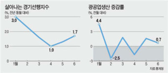 잘 팔리는 자동차…경기 살리는 일등 공신