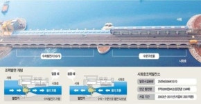 세계 최대 시화호 조력발전소 3일 가동