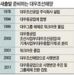 진양조선공업㈜ | 대우조선 '脫조선'…중공업 간판 다시 단다