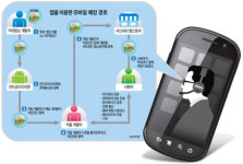 [스마트&모바일] 공짜 앱 하나 깔았을 뿐인데…당신의 스마트폰 누군가 훔쳐보고 있다