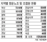신규 복수노조 항운노조 노무독점 깨 달라