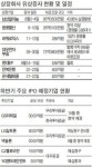 증자 철회ㆍIPO 위축…기업금융 급속 냉각