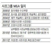 사조그룹, 화인코리아 헐값인수 시도 논란