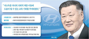 MK 사회적 약자에 교육 기회…성공 사다리 만들어 주고 싶다