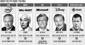회사의 전설이 떠난 후 엇갈린 흥망성쇠