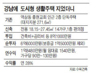 역삼ㆍ논현 노후 대비용 도시형주택 잇단 신축