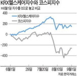 바이오펀드ㆍ헬스케어 랩, 조정장서 두각