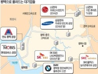 금호STV더라이브507호 | 삼성 이어 LG도 평택으로…경부축 '新성장 메카'로 뜬다
