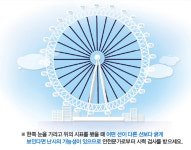 ‘3D 멀미’ 난시 때문?