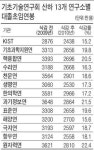 [STRONG KOREA] 젊은 과학도들 생활苦에 연구소 떠난다