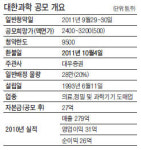 [공모주] 대한과학, 바이오·항공 실험기기 제조·유통…55개국 수출
