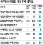 마이너스의 손 공무원연금공단