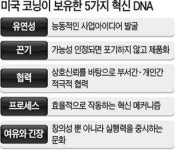 [CEO & 매니지먼트] 고릴라 글라스 대박…삼성ㆍ애플 뒤에서 웃는 코닝