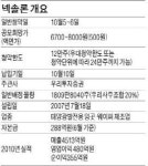 태양광 잉곳 국내 1위…中법인 설립 검토