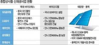 GS, 中에 우드펠릿공장…대우인터, 러시아 산림자원 개발