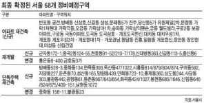 개포 현대ㆍ대치 우성 등 24개 단지 재건축