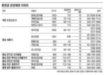 연말까지 2만가구 쏟아지는 충정권…도안신도시냐 세종시냐