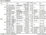 세종시ㆍ고양 원흥…이번주 18곳 청약