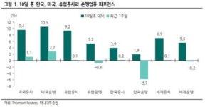 반등장에서 소외된 은행株 주목해야-하나대투