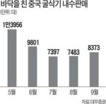 호왕건설기계주 | 기계株, 턴어라운드?…건설회복 기대에 강세