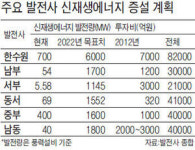 신재생에너지 할당제…풍력株 신바람
