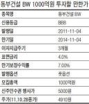 동부건설 BW 투자 매력 관심
