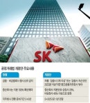 공정위, SK네트웍스에 증권지분 처분 명령ㆍ과징금 50억 부과