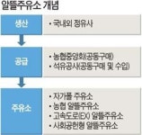 알뜰주유소 1300곳 만든다…주유업계 초긴장
