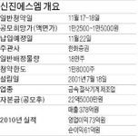 [공모주] 신진에스엠, 플레이트 제작업체 영업익 73억