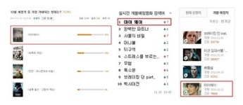 영화 ‘마이웨이’, 12월 기대되는 영화 1위