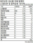 LS엠트론, 협력사에 신용 사다리…동반성장 채권 950억 첫 발행