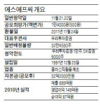 [공모주] 에스에프씨, 태양광 백시트 중국 수출 확대