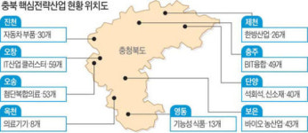 최대 85억 인센티브…국내외 기업 충북으로 가자