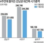 박원순 시장 취임 4주 만에…강남 재건축 시가총액 7400억 증발