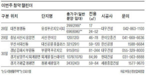 퇴계원 힐스테이트 등 전국 6곳 청약