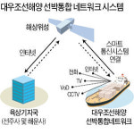 운항선박 정보도 스마트폰으로 통합관리