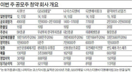 GS리테일 등 5개사 이번주 공모주 청약